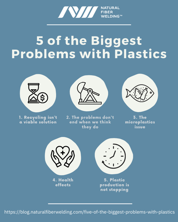 An infographic that reads from the top: NFW logo, 5 of the Biggest Problems with Plastics, 1. Recycling isn't a viable solution, 2. The problems don't end when we think they do, 3. The microplastics issuse, 4. Health effects, 5. Plastic production is not stopping, and then the link to the blog post. Each of the numbered items is under a grey circle with corresponding simple drawings.